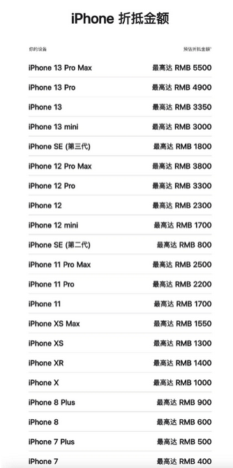 慈溪苹果13PM维修店分享iPhone13ProMax还能抵扣多少钱